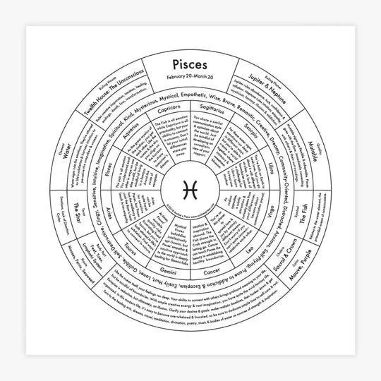 Zodiac Letterpress Chart