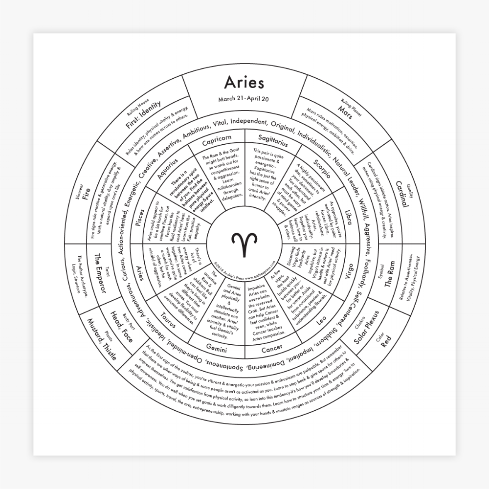 Zodiac Letterpress Chart