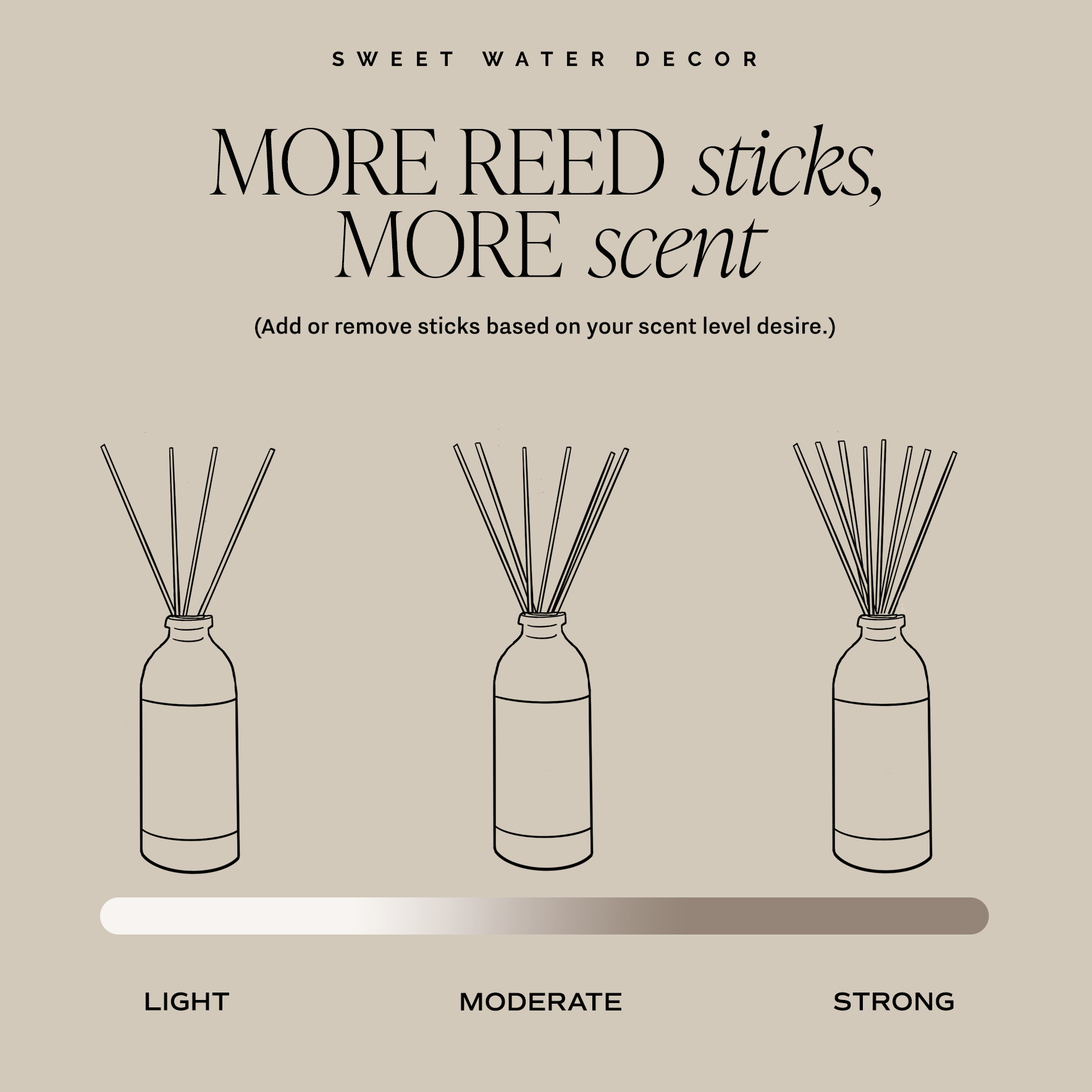 Salt & Sea Reed Diffuser - Ocean Citrus Amber – Reed Diffusers