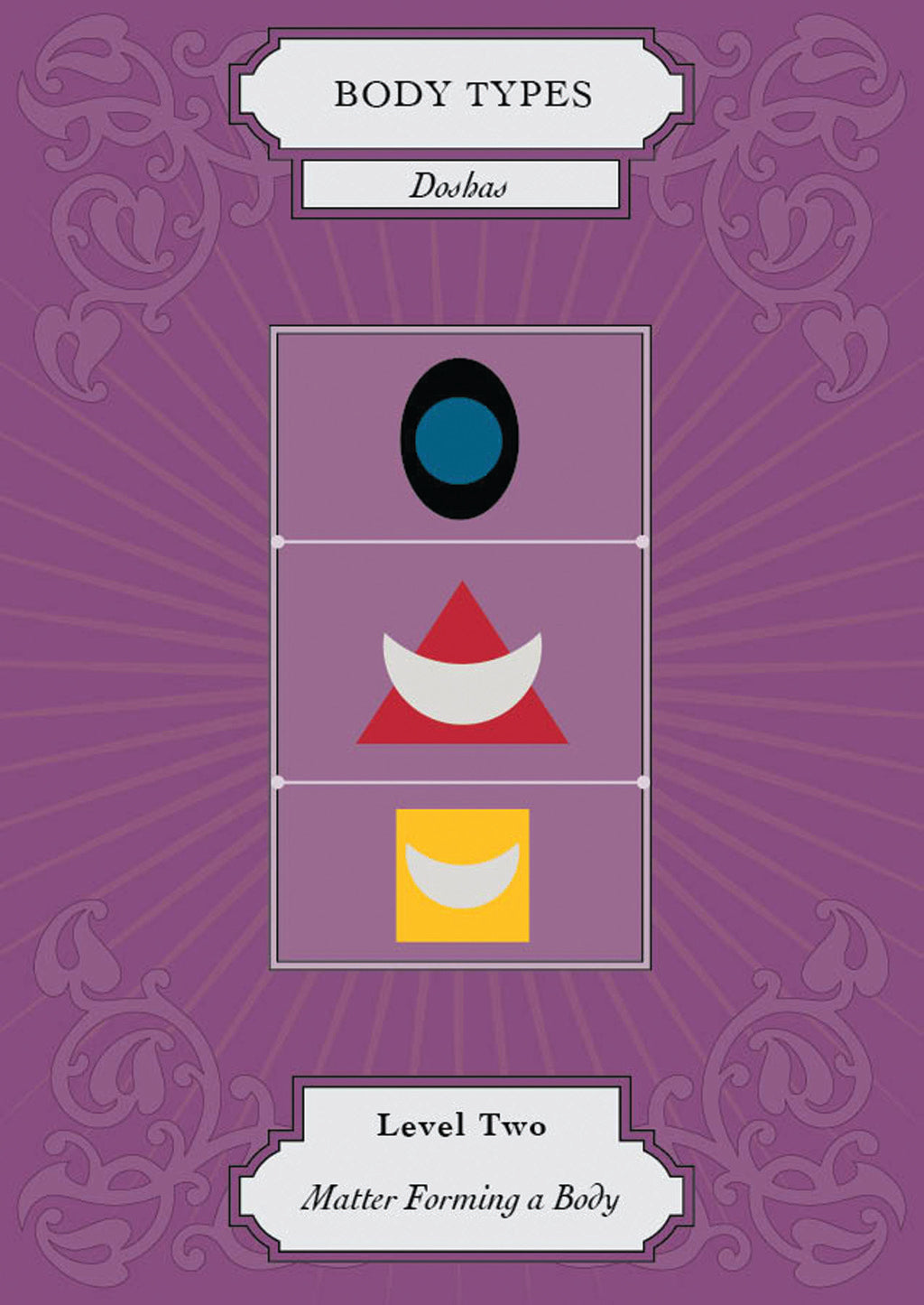 Vedic Astrology Deck – Card Deck