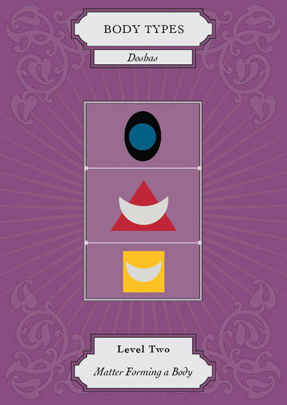 Vedic Astrology Deck – Card Deck
