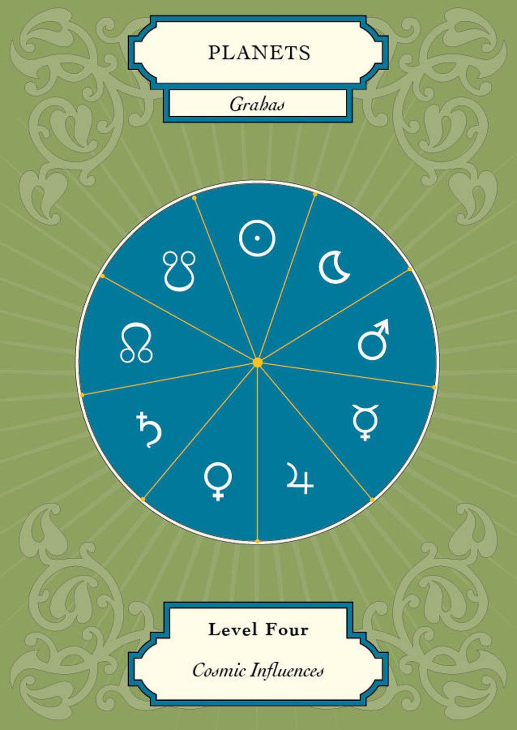 Vedic Astrology Deck – Card Deck