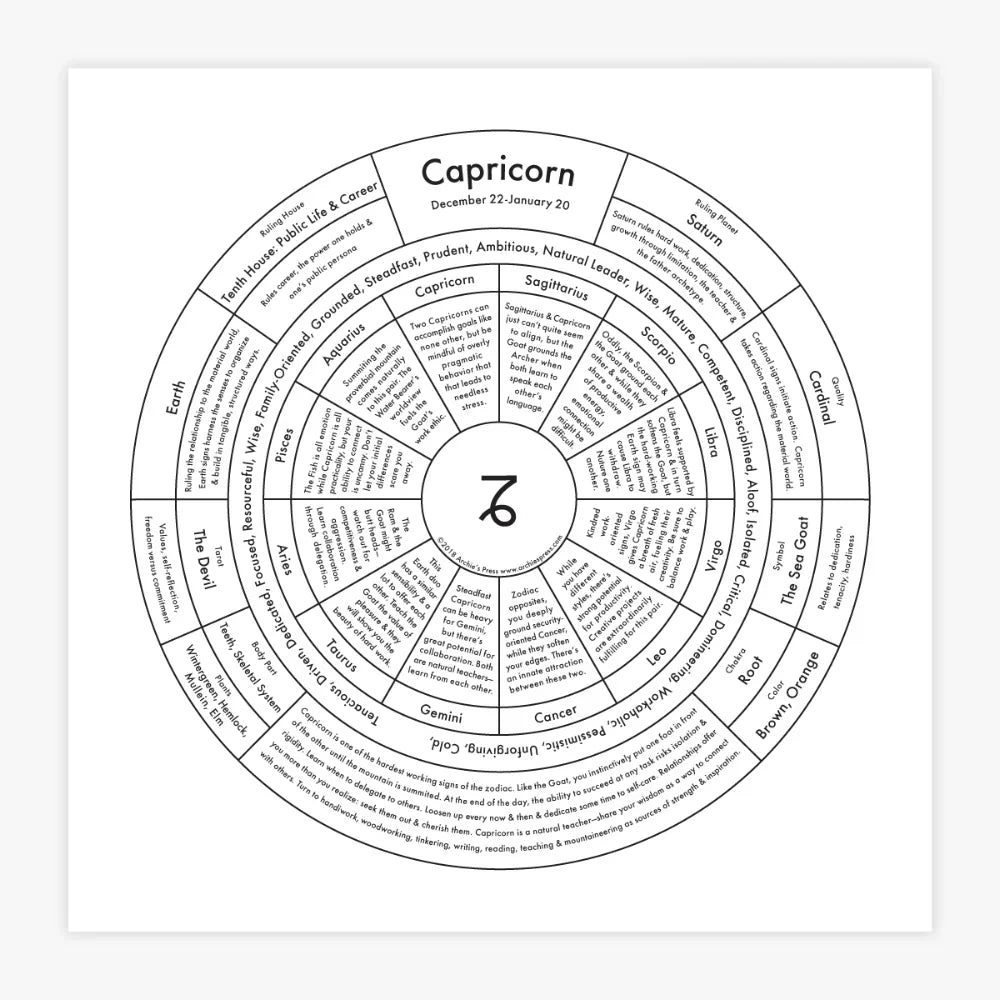 Zodiac Letterpress Chart