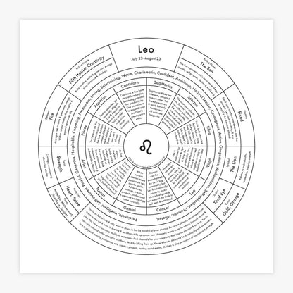 Zodiac Letterpress Chart