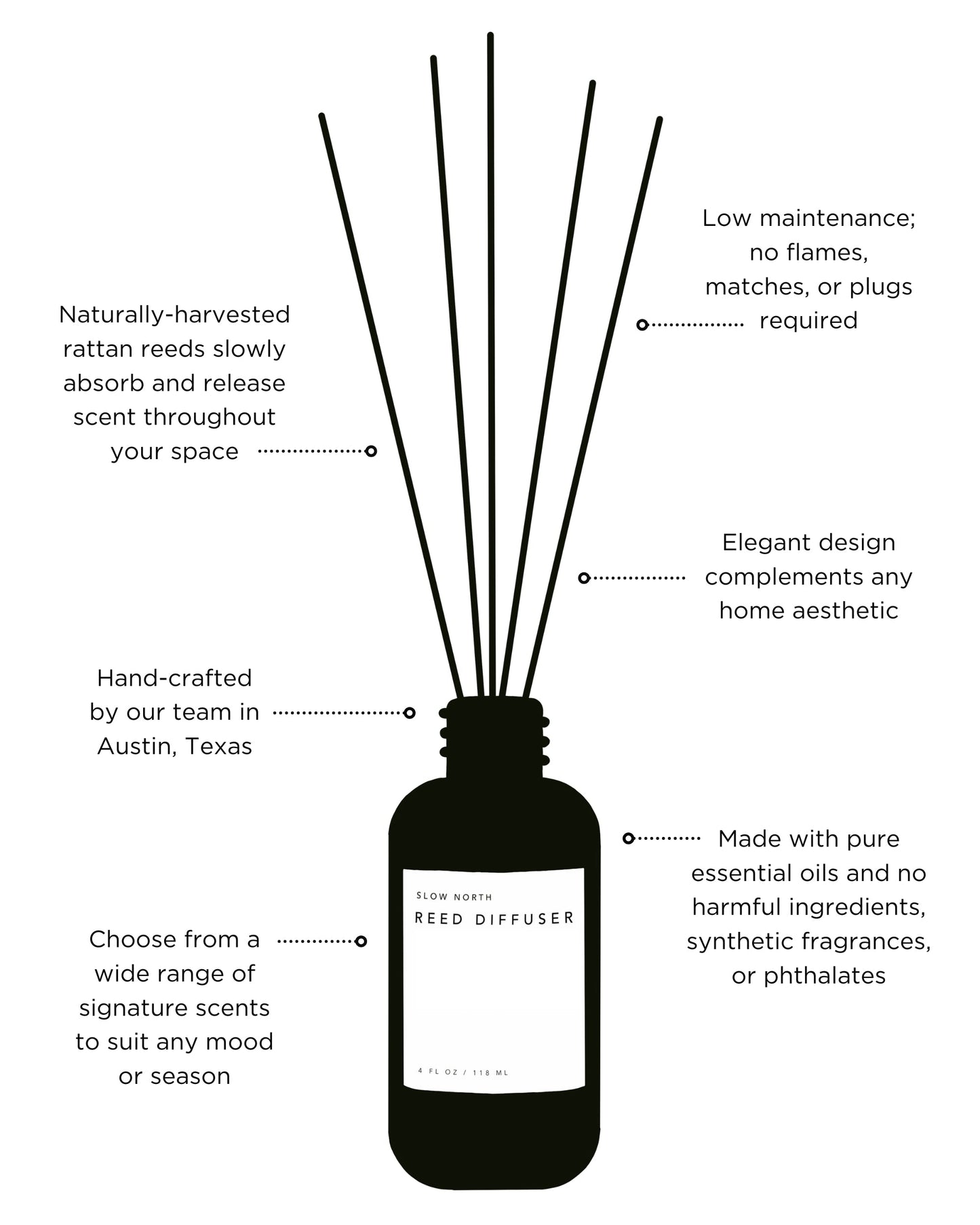 Eucalyptus Lavender Reed Diffuser - Essential Oil – Reed Diffuser