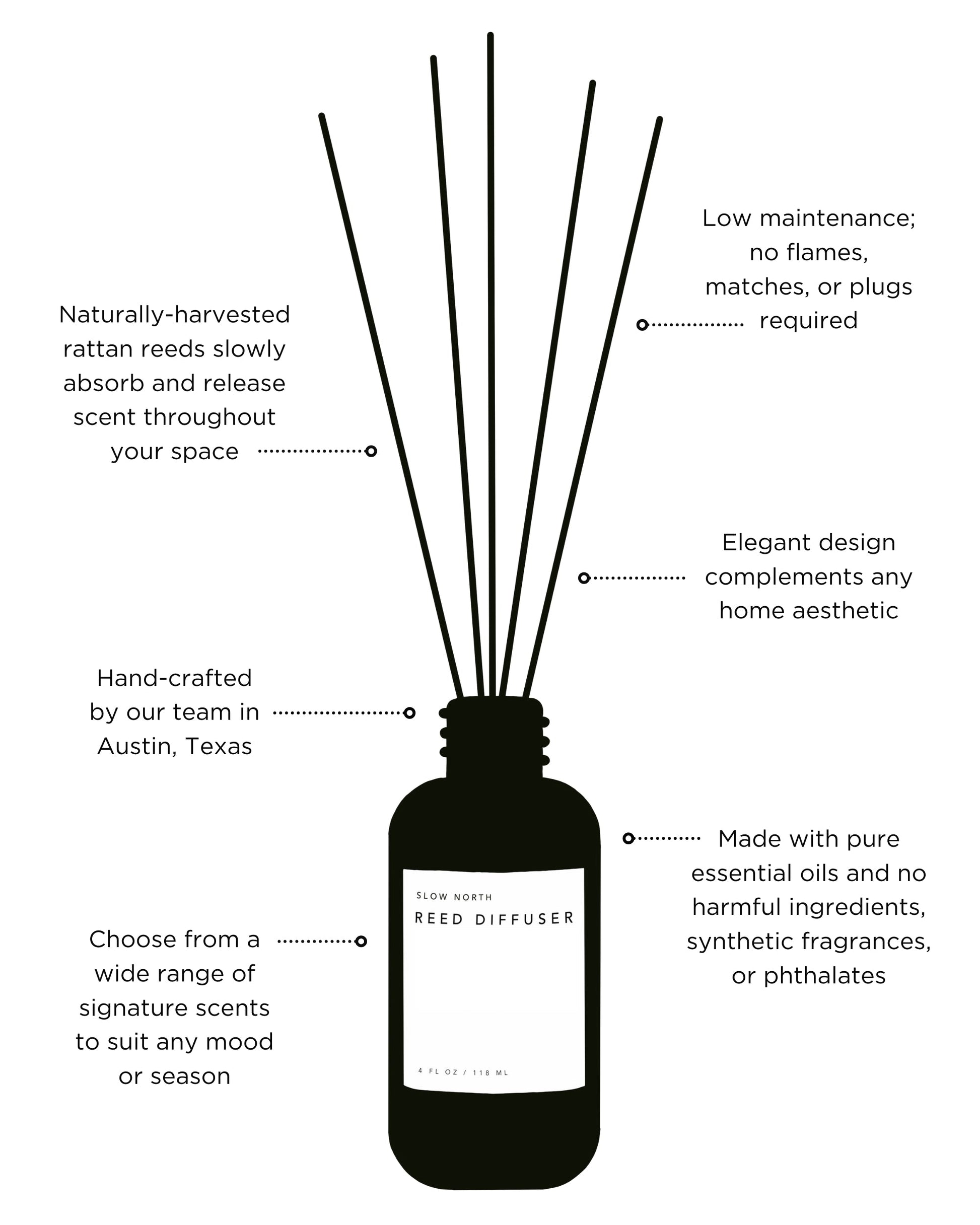 Eucalyptus Lavender Reed Diffuser - Essential Oil – Reed Diffuser