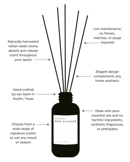 Eucalyptus Lavender Reed Diffuser - Essential Oil – Reed Diffuser