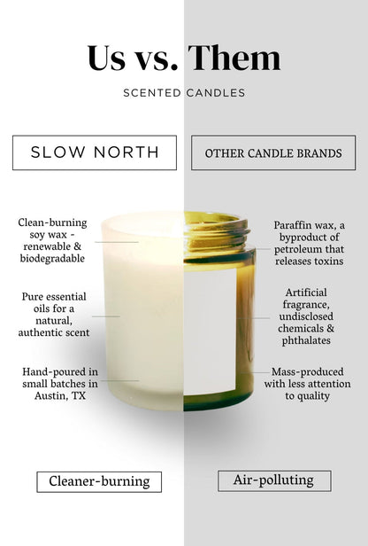 Eucalyptus + Lavender - Signature Candle