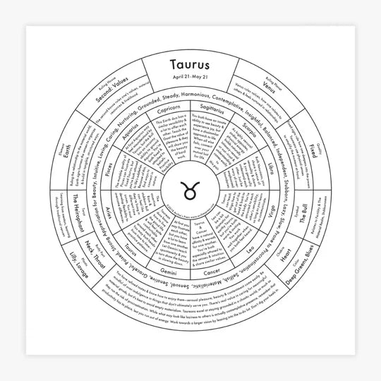 Zodiac Letterpress Chart