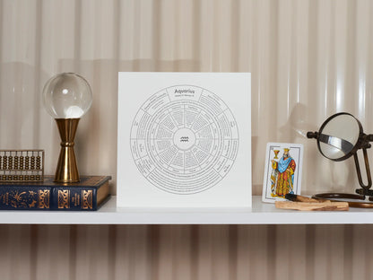 Zodiac Letterpress Chart