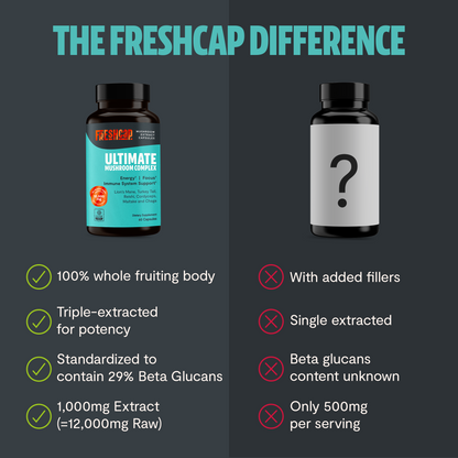 Ultimate Mushroom Complex Capsules – Capsules