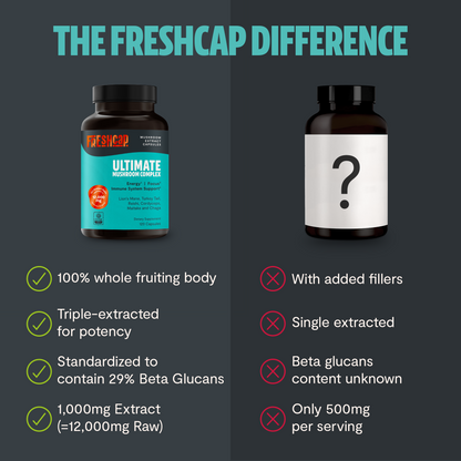 Ultimate Mushroom Complex Capsules – Capsules