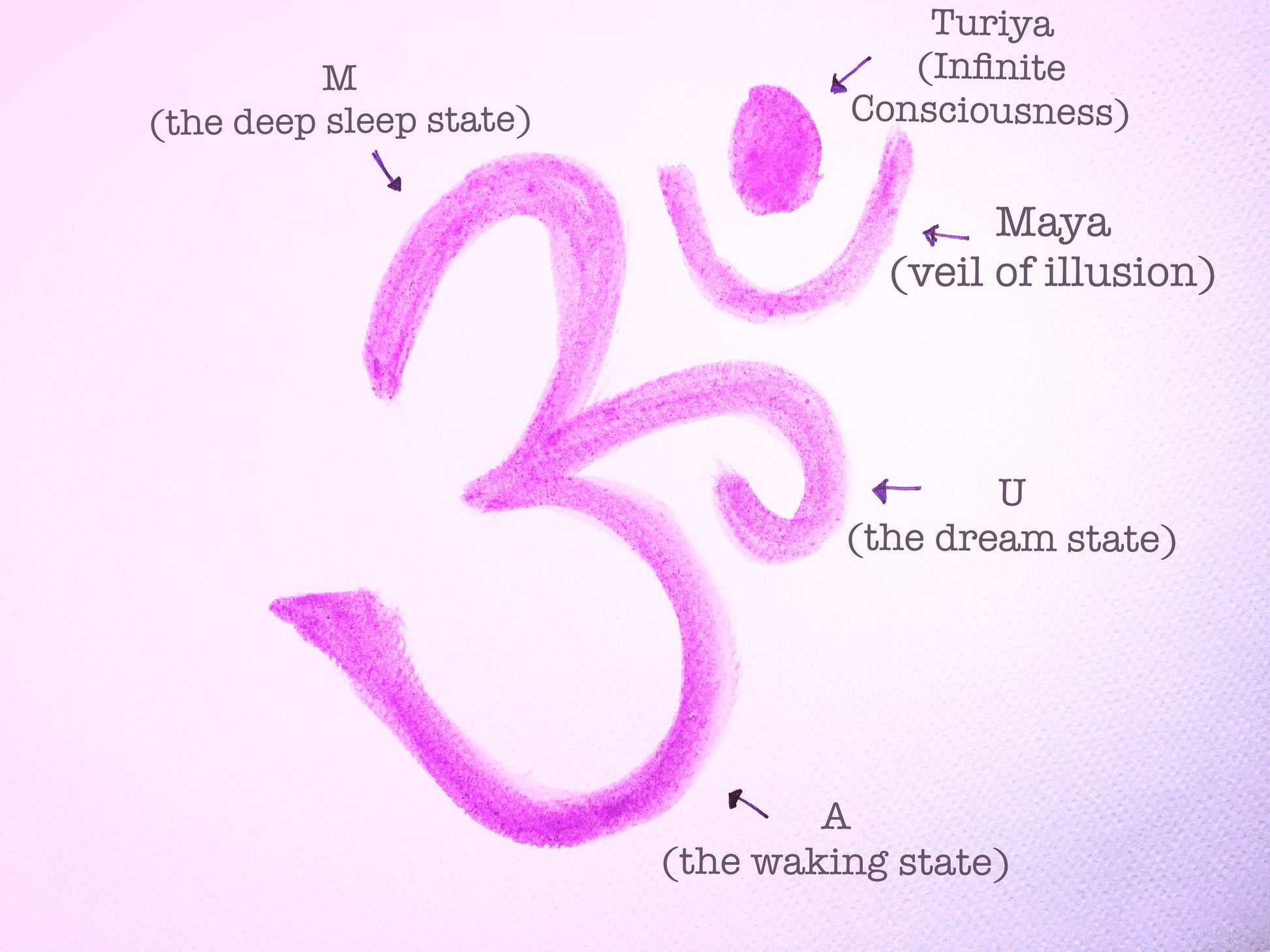 Moon Om Necklace – Pendant